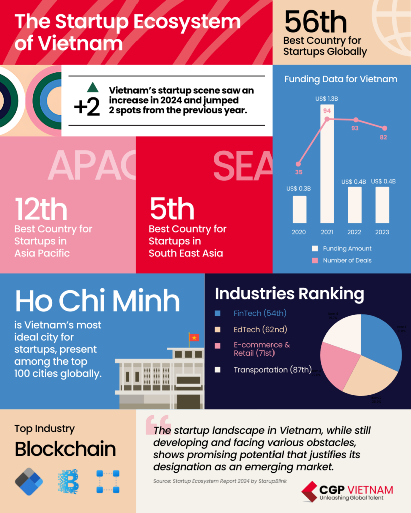 0508 the startup ecosystem of vietnam